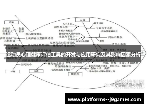 运动员心理健康评估工具的开发与应用研究及其影响因素分析