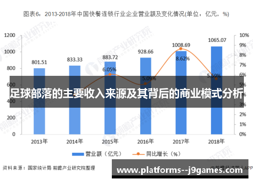 足球部落的主要收入来源及其背后的商业模式分析