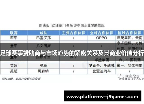 足球赛事赞助商与市场趋势的紧密关系及其商业价值分析