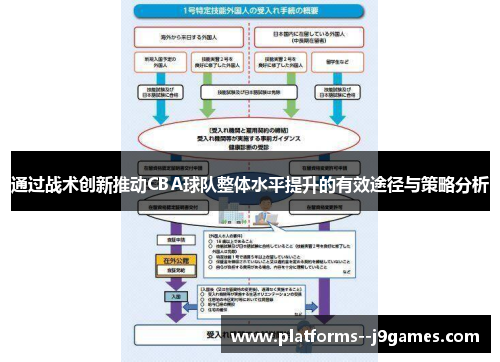 通过战术创新推动CBA球队整体水平提升的有效途径与策略分析 通过战术创新推动CBA球队整体水平提升的有效途径与策略分析
